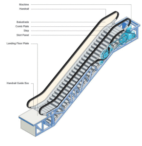 otis-escalator-fix631-291x300.gif