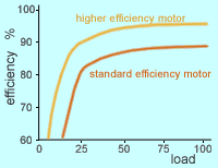 energy-efficiency-motors.gif
