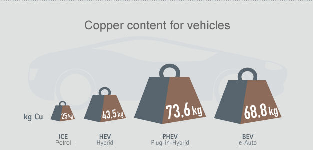 copper-use-vehicles.png