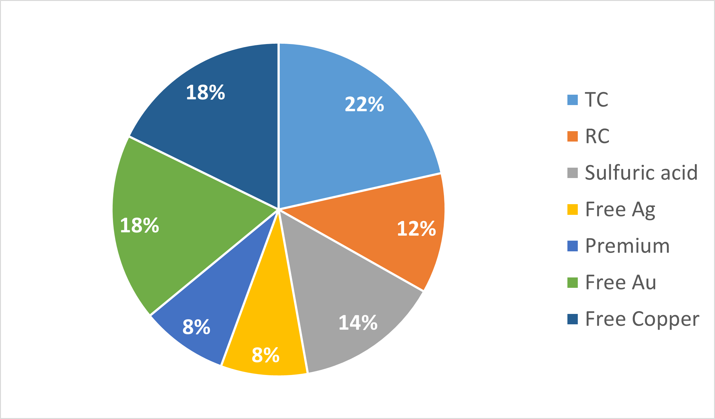 revenue-distribution.png