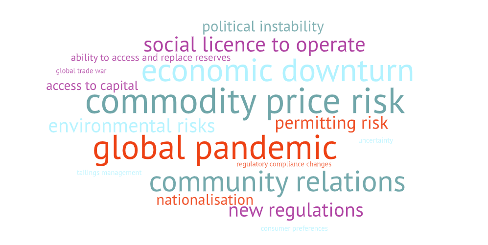 mining_risk_kpmg.png